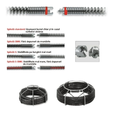 Spirale pentru desfundarea tevilor | standard | Rothenberger